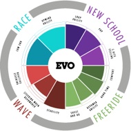 evo north